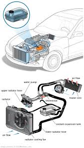 See B2542 repair manual